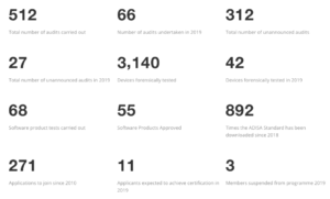 Podcast: Understanding the AscdiNatd ITAD Certification program, powered by ADISA