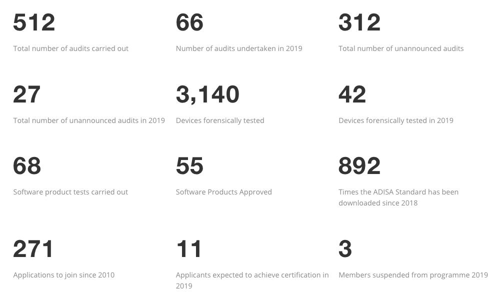 Podcast: Understanding the ASCDI ITAD Certification program, powered by ADISA